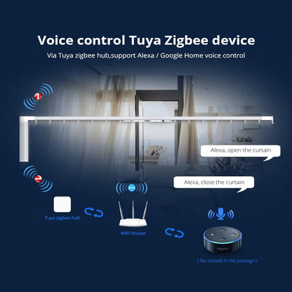 Zigbee 3.0 Hub Wifi & Bluetooth Dual Mode Gateway, Only for Tuya Product Smart Home Bridge Wireless Remote Controller,Intelligent Bridge Wireless Smart Home Gateway Voice Control via Alexa,Google Home
