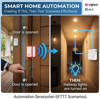 Smart Multi-Mode Gateway, Zigbee 3.0 & Bluetooth Mesh Hub, Tuya Smart Life App Control, Compatible with Alexa & Google Home, 2.4Ghz Wireless Bridge (White)