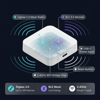 Smart Multi-Mode Gateway, Zigbee 3.0 & Bluetooth Mesh Hub, Tuya Smart Life App Control, Compatible with Alexa & Google Home, 2.4Ghz Wireless Bridge (White) — How It Works