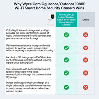 Wyze Cam Og Indoor/Outdoor 1080P Wi-Fi Smart Home Security Camera — Comparison